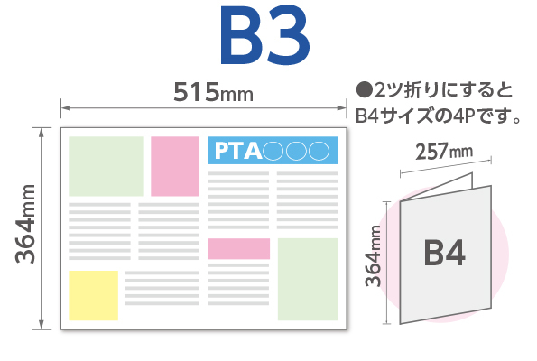 B3サイズ料金表の画像