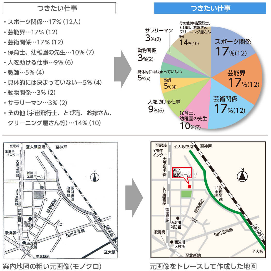 グラフや地図の作成画像